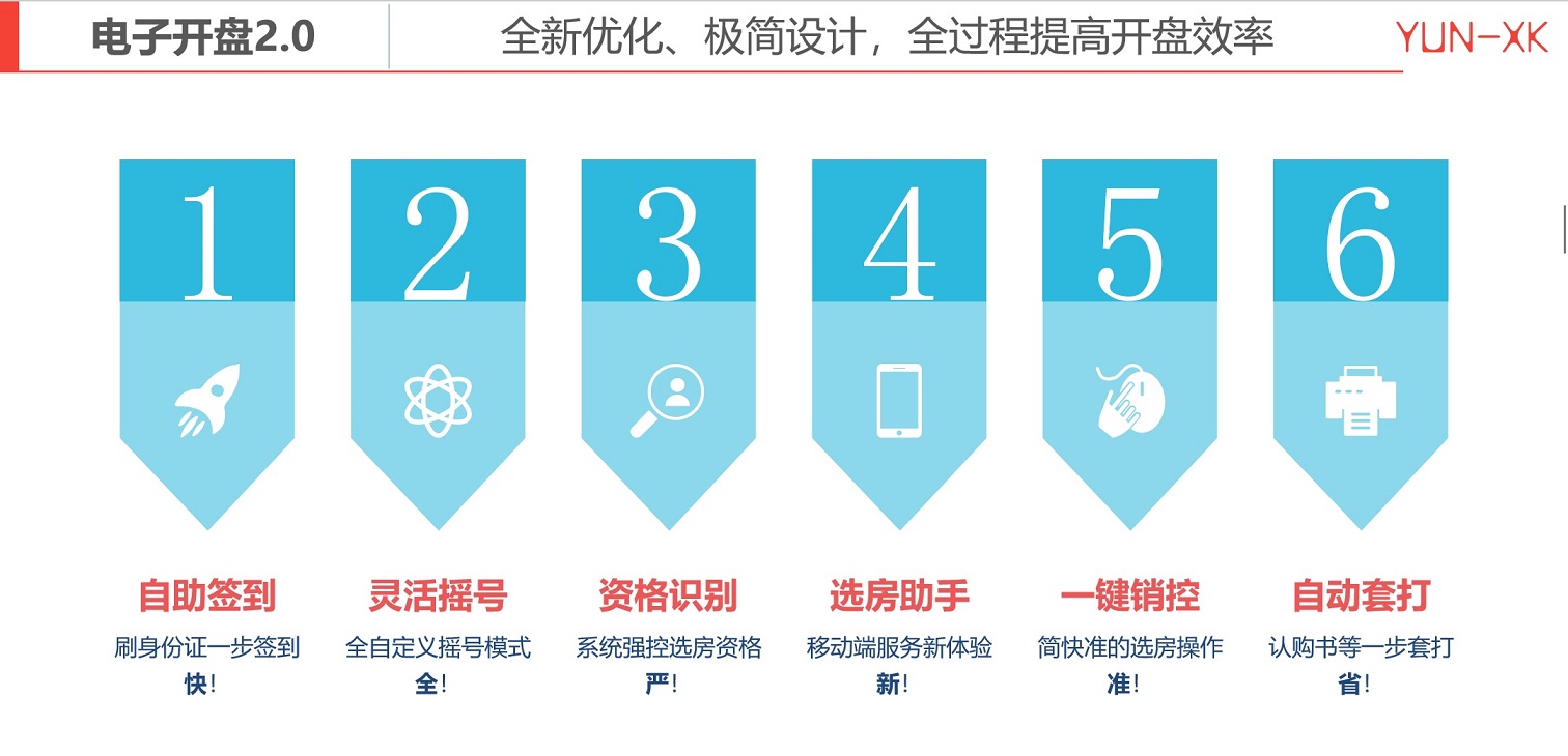 搖號開盤前有哪些準備工作--云銷控開盤軟件