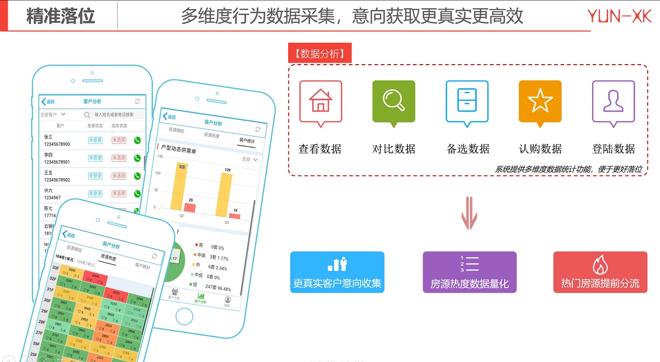 微信房地產開盤軟件值得選擇的原因